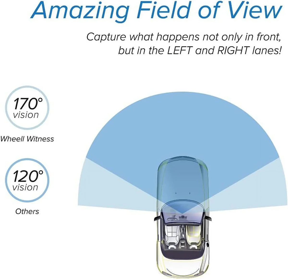 Dashboard Sony Open Mark BLACK II PRO Box - WheelWitness Camera Starvis HD