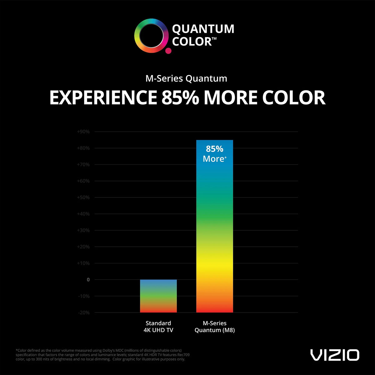 Quantum Smart UHD 4K VIZIO Class HDR Smartcast TV M-Series 55" M55Q8-H1
