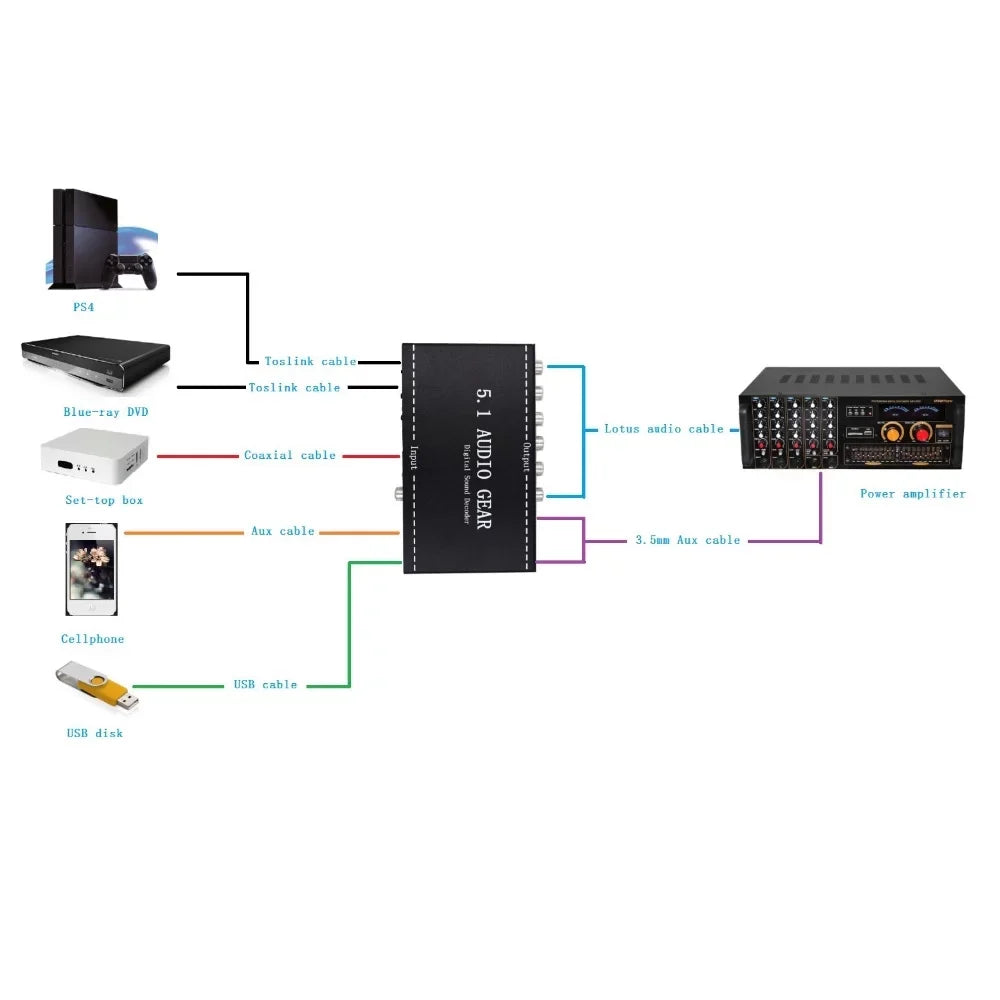 Output Dolby Digital Audio Dts Converter Ac-3 5.1 Plug Gear 3.5Mm Digital Audio Nk-A6L Support Sound Audio Decoder for