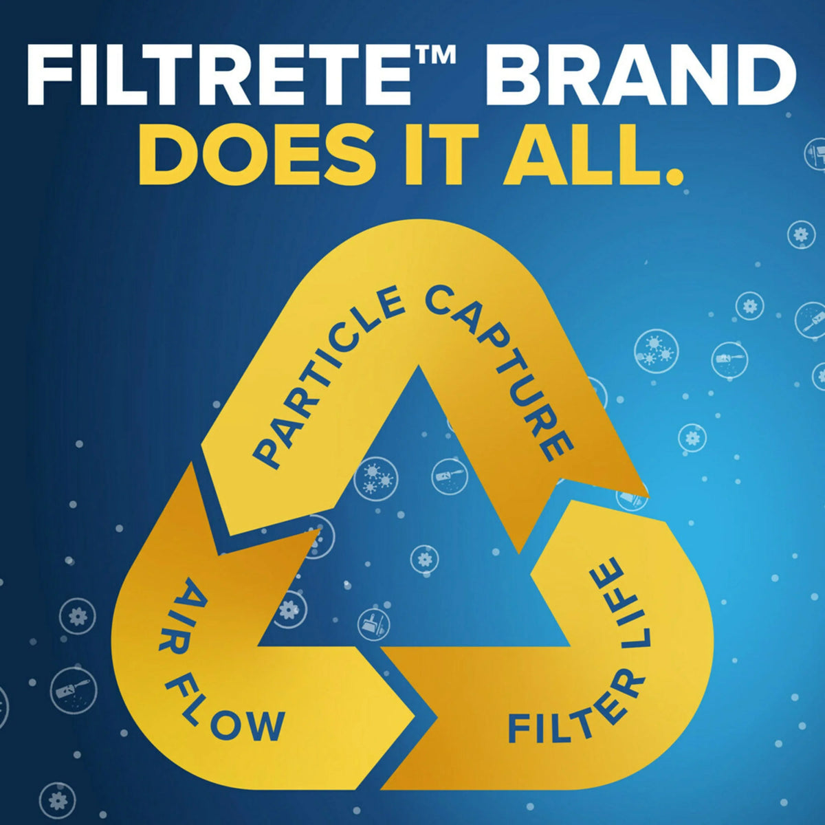 Filters Filtrete 11, MERV 1000 MPR 16x20x1 2 Allergen Filter, Air Defense,