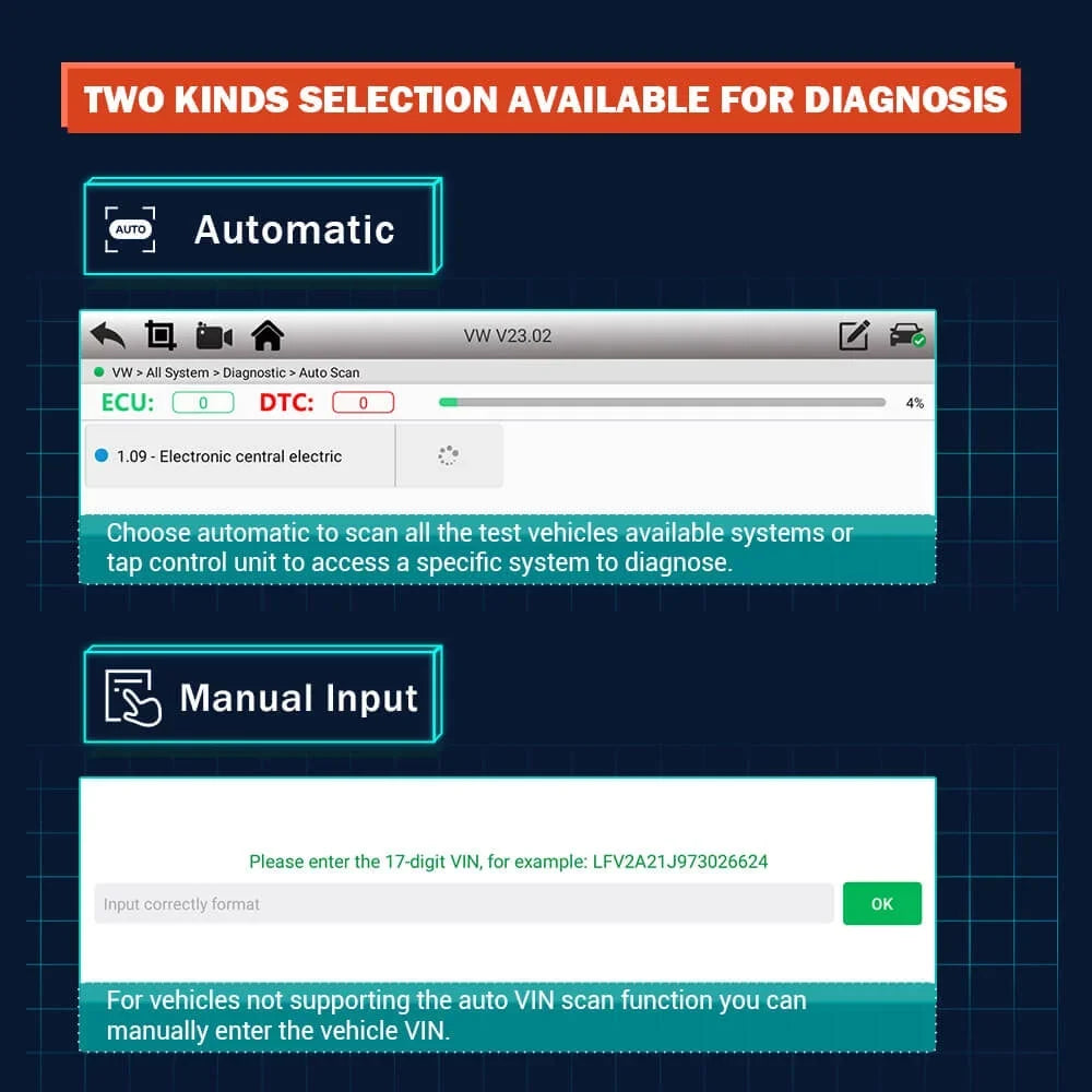 Live Diagnostic Car Services OBD All OBD2 ANCEL Diagnostic Code Scanner VIN X6 Automotive Scan Automotive Auto Reader Scan 10 Tablet System Reset Data Scanner Bi-direactional EOBD Tool Bluetooth Car